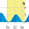Roane Point tide chart for Wednesday, July 5, 2023