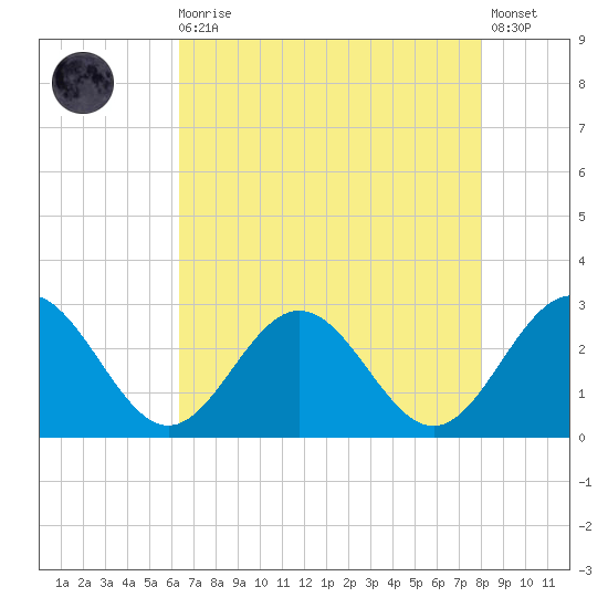 Roane Point tide chart for Wednesday, August 16, 2023