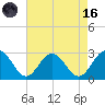 Roane Point tide chart for Wednesday, August 16, 2023