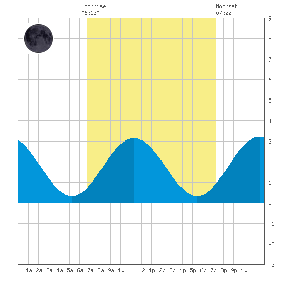 Roane Point tide chart for Thursday, September 14, 2023