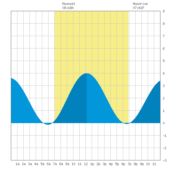 Roane Point tide chart for Saturday, September 30, 2023
