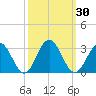 Roane Point tide chart for Saturday, September 30, 2023