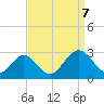 Roane Point tide chart for Thursday, September 7, 2023