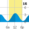 Roane Point tide chart for Monday, October 16, 2023