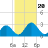 Roane Point tide chart for Friday, October 20, 2023