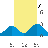 Roane Point tide chart for Saturday, October 7, 2023