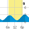 Roane Point tide chart for Monday, October 9, 2023