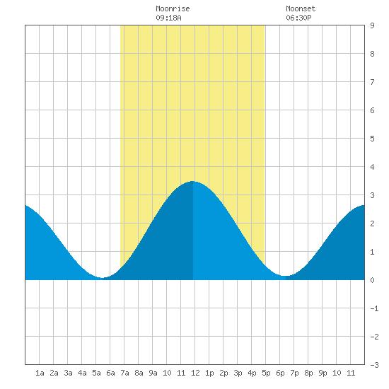 Roane Point tide chart for Wednesday, November 15, 2023