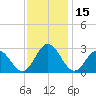 Roane Point tide chart for Wednesday, November 15, 2023