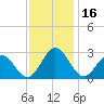 Roane Point tide chart for Thursday, November 16, 2023