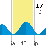 Roane Point tide chart for Friday, November 17, 2023