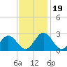Roane Point tide chart for Sunday, November 19, 2023
