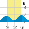 Roane Point tide chart for Monday, November 6, 2023