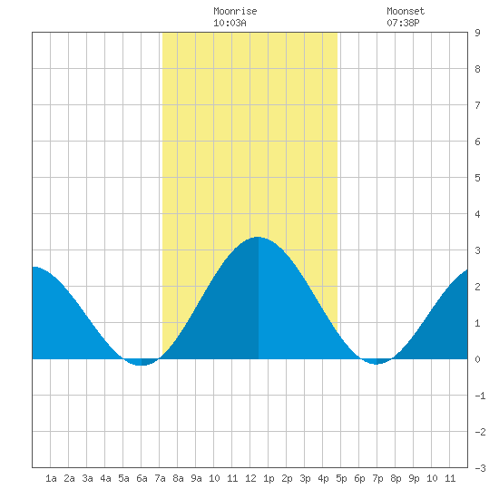 Roane Point tide chart for Friday, December 15, 2023