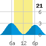 Roane Point tide chart for Thursday, December 21, 2023