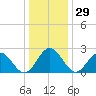 Roane Point tide chart for Friday, December 29, 2023