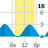 Roane Point tide chart for Tuesday, January 16, 2024