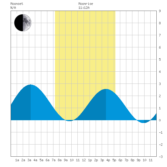 Roane Point tide chart for Wednesday, January 17, 2024