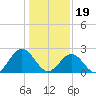 Roane Point tide chart for Friday, January 19, 2024