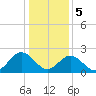 Roane Point tide chart for Friday, January 5, 2024