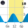 Roane Point tide chart for Sunday, March 10, 2024