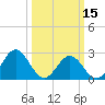 Roane Point tide chart for Friday, March 15, 2024