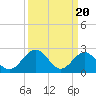 Roane Point tide chart for Wednesday, March 20, 2024