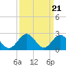 Roane Point tide chart for Thursday, March 21, 2024