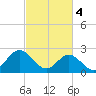 Roane Point tide chart for Monday, March 4, 2024