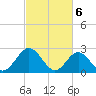 Roane Point tide chart for Wednesday, March 6, 2024