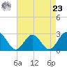 Roane Point tide chart for Tuesday, April 23, 2024