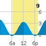 Roane Point tide chart for Tuesday, April 9, 2024