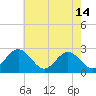 Roane Point tide chart for Tuesday, May 14, 2024