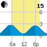 Roane Point tide chart for Wednesday, May 15, 2024