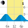 Roane Point tide chart for Wednesday, May 1, 2024