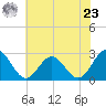 Roane Point tide chart for Thursday, May 23, 2024