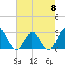 Roane Point tide chart for Wednesday, May 8, 2024
