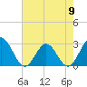 Roane Point tide chart for Thursday, May 9, 2024