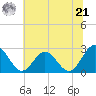 Roane Point tide chart for Friday, June 21, 2024