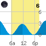 Roane Point tide chart for Thursday, June 6, 2024