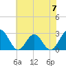 Roane Point tide chart for Friday, June 7, 2024