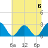 Roane Point tide chart for Saturday, July 6, 2024