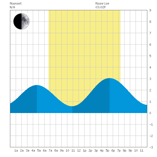 Roane Point tide chart for Wednesday, September 11, 2024