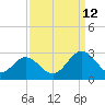 Roane Point tide chart for Thursday, September 12, 2024