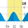 Roane Point tide chart for Wednesday, September 18, 2024