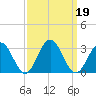 Roane Point tide chart for Thursday, September 19, 2024