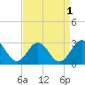 Roane Point tide chart for Sunday, September 1, 2024