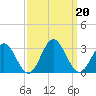 Roane Point tide chart for Friday, September 20, 2024