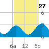 Roane Point tide chart for Friday, September 27, 2024