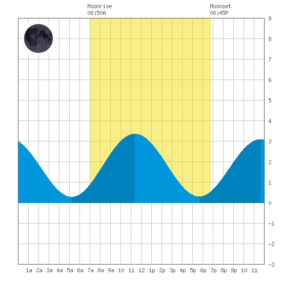 Roane Point tide chart for Wednesday, October 2, 2024